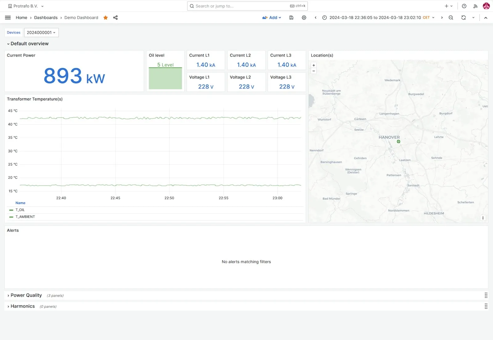 Protrafo Insights-dashboard met live transformatordata